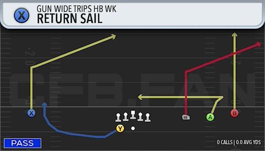 RETURN SAIL