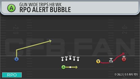 RPO ALERT BUBBLE