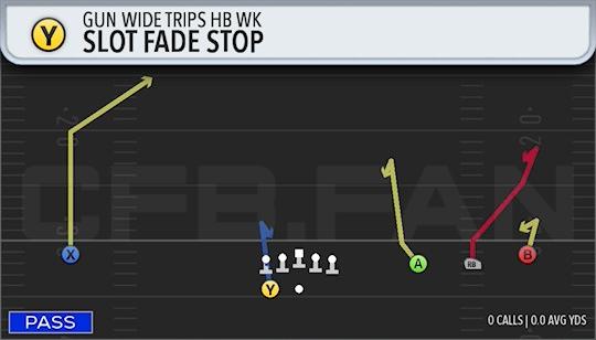 SLOT FADE STOP