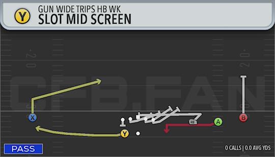 SLOT MID SCREEN