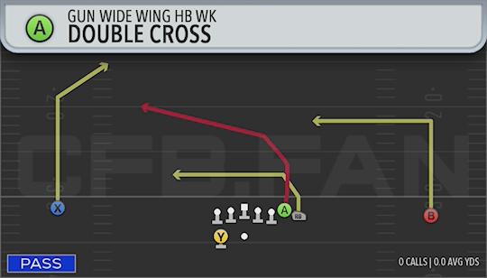 DOUBLE CROSS
