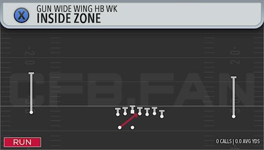 INSIDE ZONE