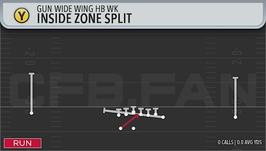 INSIDE ZONE SPLIT