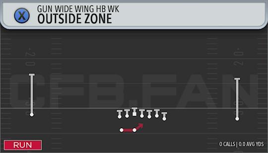 OUTSIDE ZONE