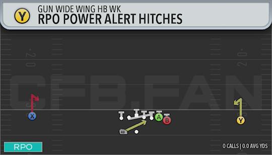RPO POWER ALERT HITCHES