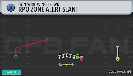 RPO ZONE ALERT SLANT