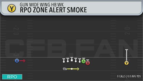 RPO ZONE ALERT SMOKE