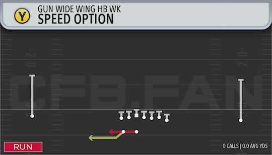 SPEED OPTION