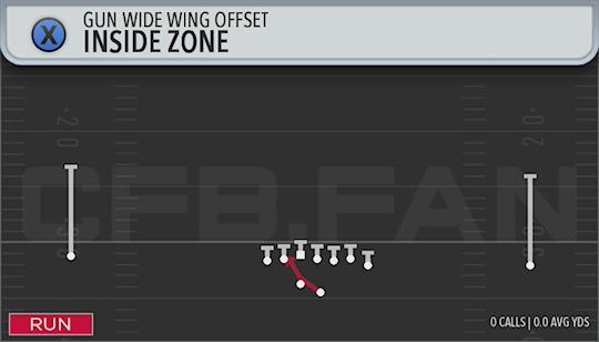 INSIDE ZONE