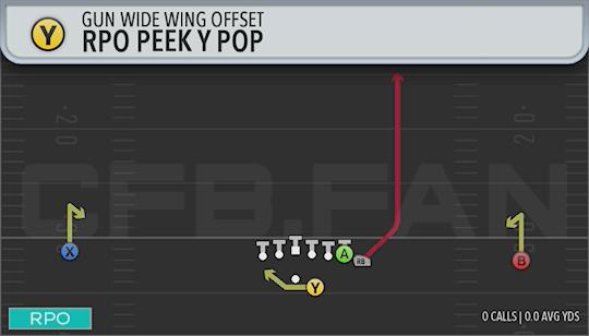 RPO PEEK Y POP