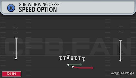 SPEED OPTION