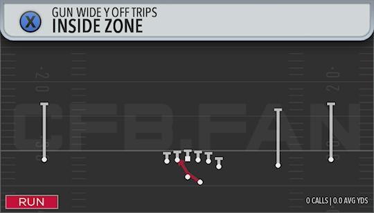 INSIDE ZONE