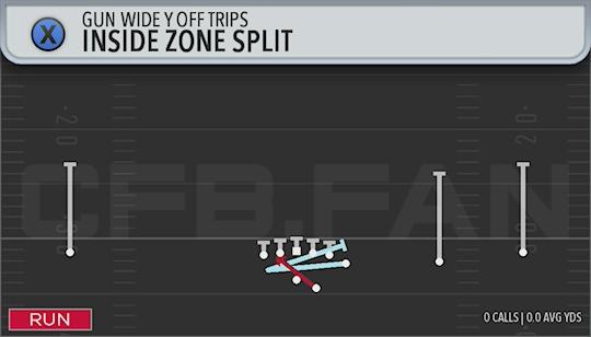 INSIDE ZONE SPLIT