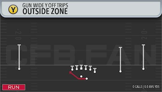 OUTSIDE ZONE