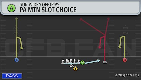 PA MTN SLOT CHOICE