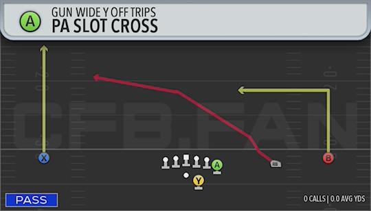 PA SLOT CROSS