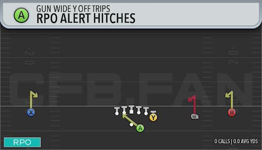 RPO ALERT HITCHES