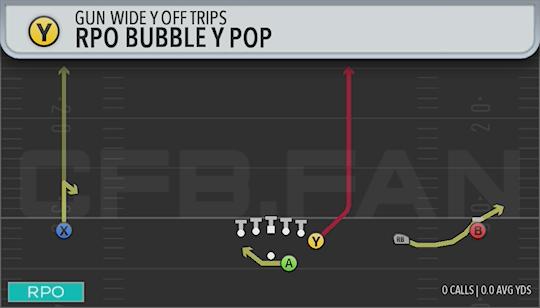 RPO BUBBLE Y POP
