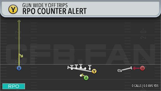 RPO COUNTER ALERT