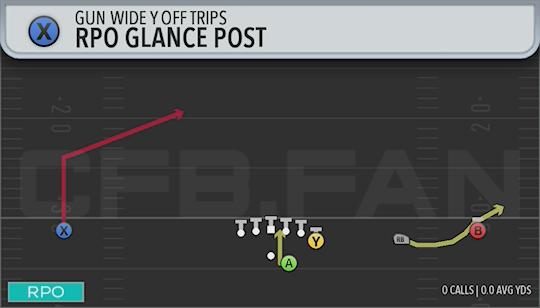 RPO GLANCE POST