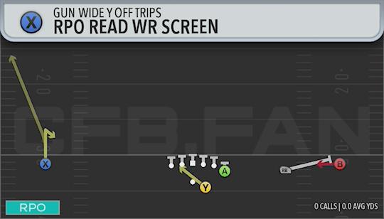 RPO READ WR SCREEN