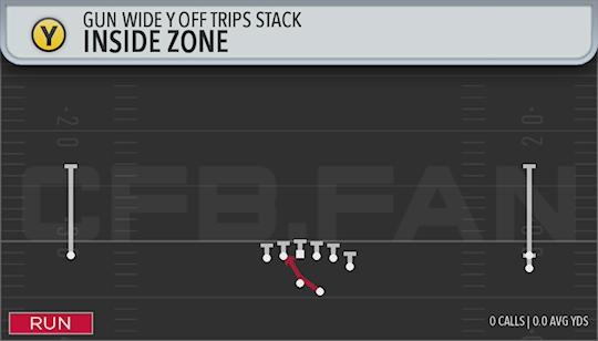 INSIDE ZONE