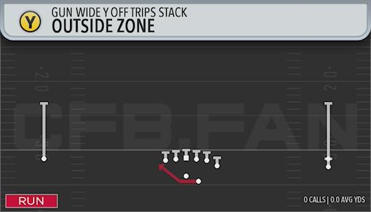 OUTSIDE ZONE