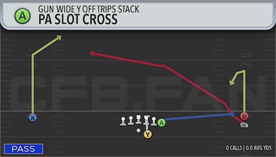 PA SLOT CROSS