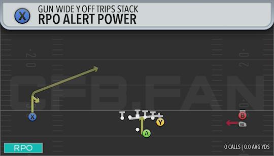 RPO ALERT POWER