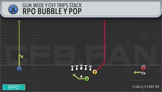 RPO BUBBLE Y POP