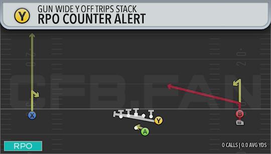 RPO COUNTER ALERT
