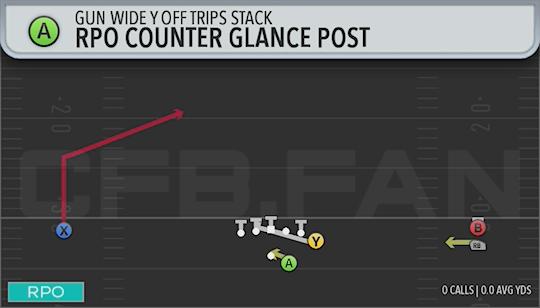 RPO COUNTER GLANCE POST