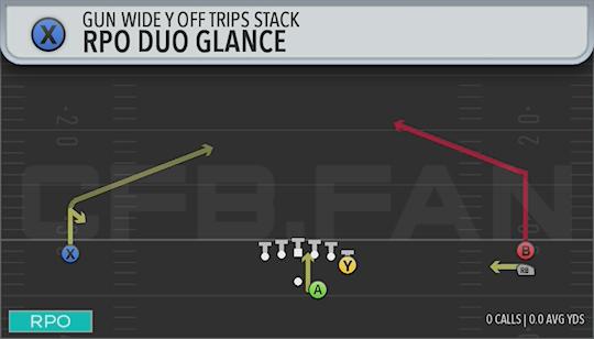 RPO DUO GLANCE