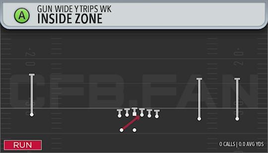 INSIDE ZONE