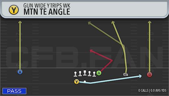 MTN TE ANGLE