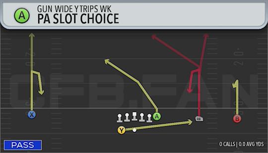 PA SLOT CHOICE