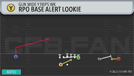 RPO BASE ALERT LOOKIE
