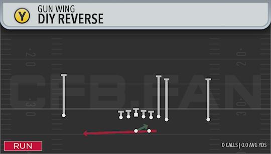 DIY REVERSE