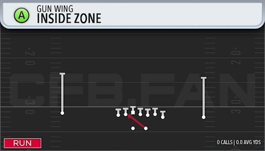INSIDE ZONE