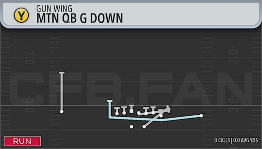 MTN QB G DOWN