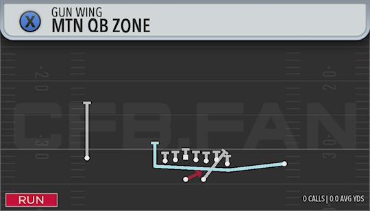 MTN QB ZONE