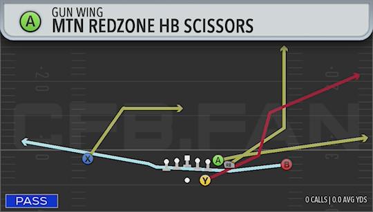 MTN REDZONE HB SCISSORS