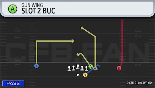 SLOT 2 BUC