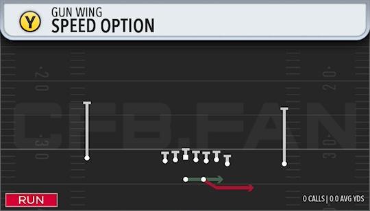 SPEED OPTION