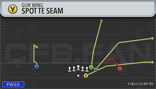 SPOTTE SEAM