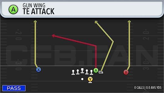 TE ATTACK