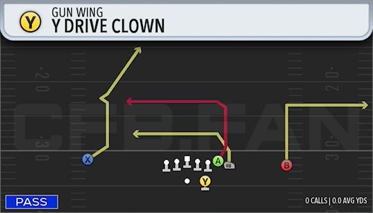 Y DRIVE CLOWN