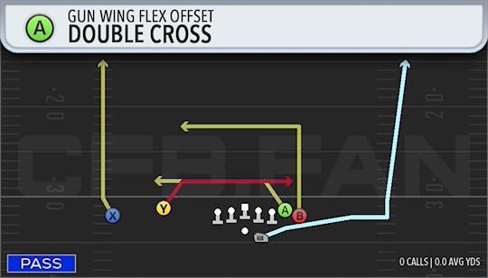 DOUBLE CROSS