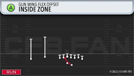 INSIDE ZONE
