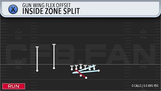 INSIDE ZONE SPLIT